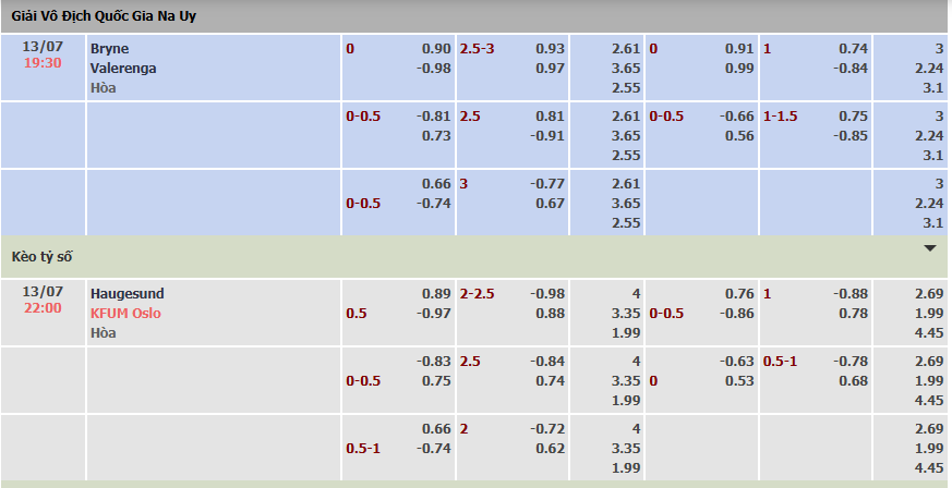 Tỷ lệ kèo Bet69 cạnh tranh